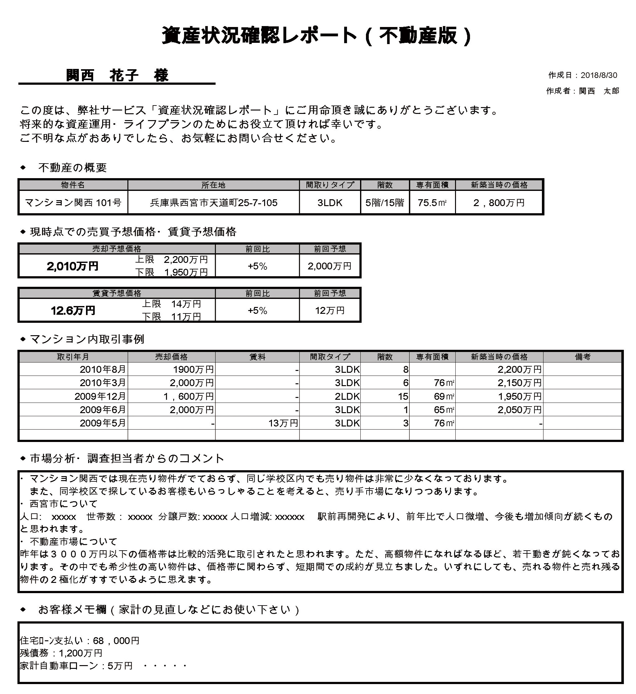 無料資産状況確認レポート進呈中!